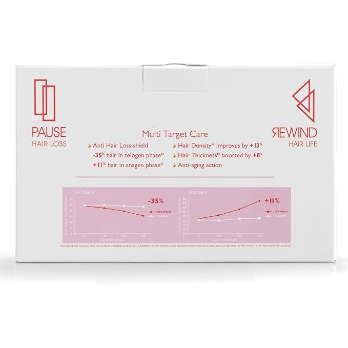 Foltene Pharma Anti-Hair Loss Treatment for Women - 12 ampoules | فولتين فارما علاج مضاد لتساقط الشعر للنساء - 12 أمبولة