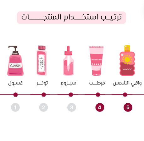 Revuele Sunprotect Oil Control Face Cream SPF 50+ - 50ml | ريفويل واقي شمس للبشرة الدهنية - 50 مل